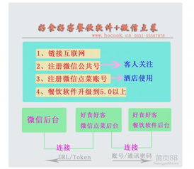 酒店管理軟件選購指南 價(jià)格、報(bào)價(jià)與批發(fā)策略解析