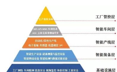 智能制造與智能網絡設備 驅動工業4.0的雙引擎