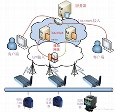 聚焦北京聚英翱翔電子 智能網絡設備領域的技術深耕與品質保障